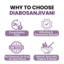 Itivedam Diabosanjivani Capsules