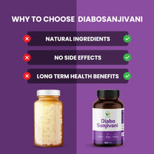 Itivedam Diabosanjivani Capsules