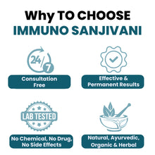Itivedam Immuno Sanjivani Capsule
