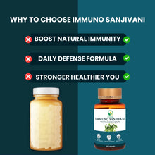 Itivedam Immuno Sanjivani Capsule