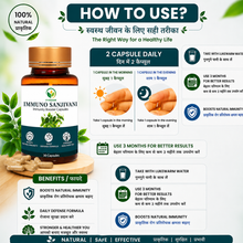 Itivedam Immuno Sanjivani Capsule