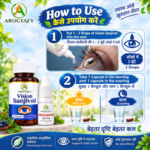 Arogyafy Vision Sanjivni Eye Care Kit