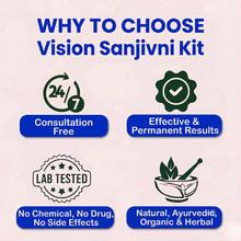 Arogyafy Vision Sanjivni Eye Care Kit