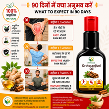Itivedam Orthosanjivni Oil