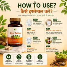 Itivedam Slim Tattva Capsules for Fat Loss