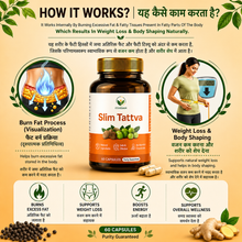 Itivedam Slim Tattva Capsules for Fat Loss
